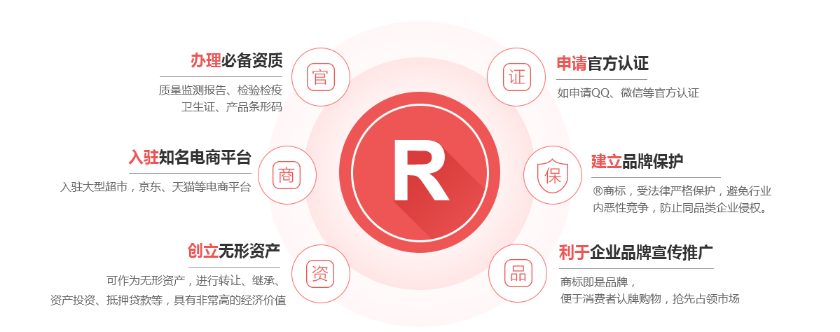 惠来商标注册的作用